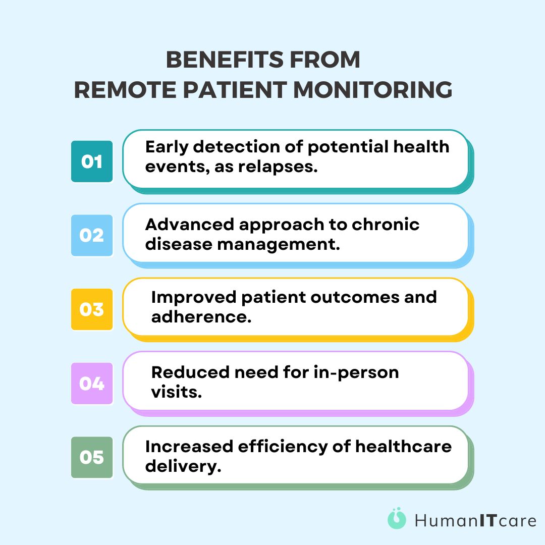 Benefits from Remote Patient Monitoring