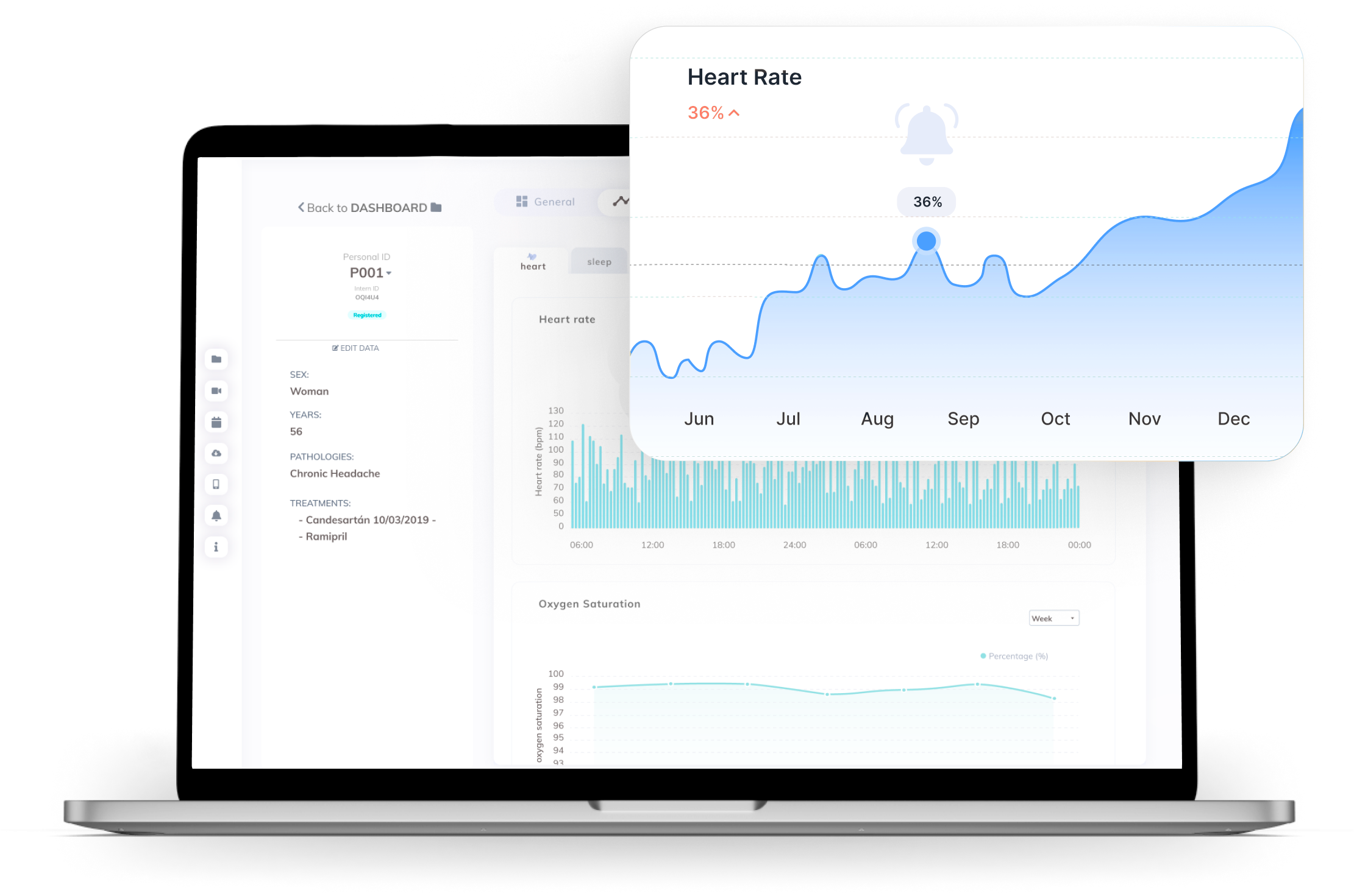 humanITcare dashboard